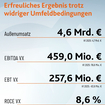 Bild mit Link zum LinkedIn-Post vom 11.08.2026